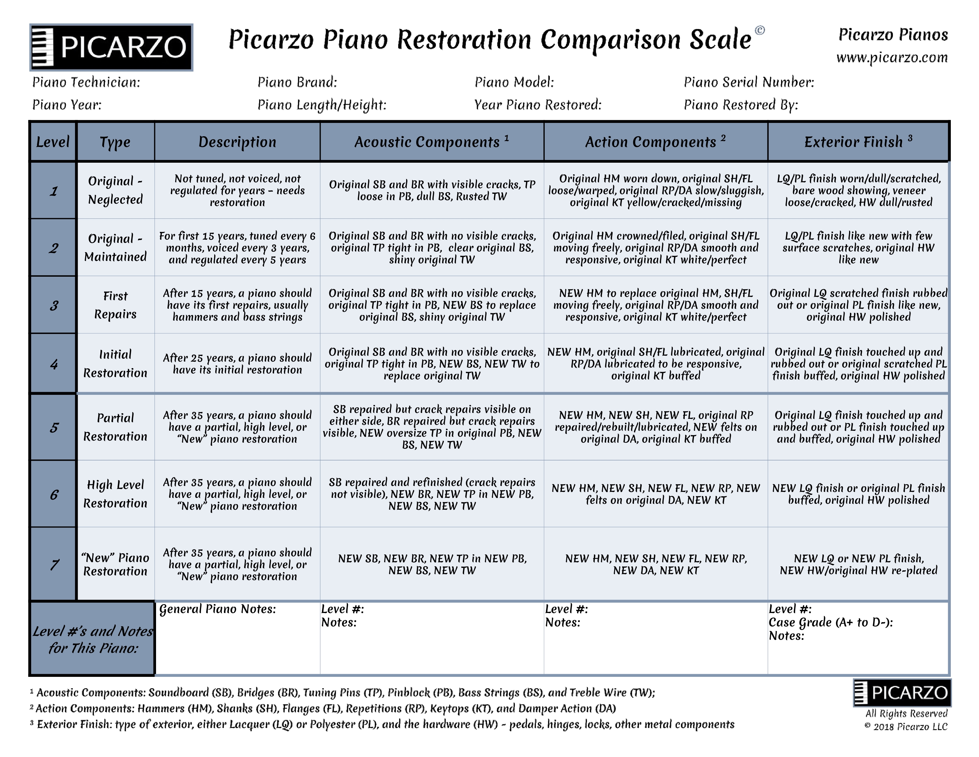 Piano Restoration Comparison Scale - Picarzo Pianos